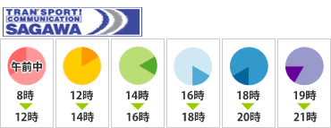 佐川時間指定